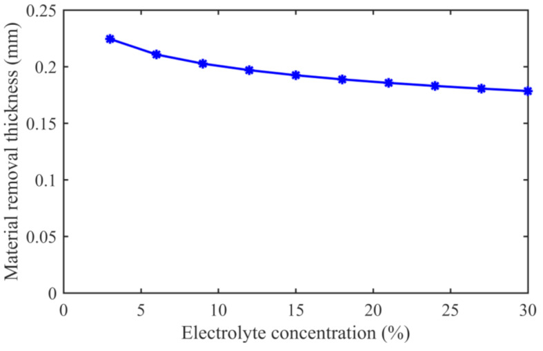 Fig. 13