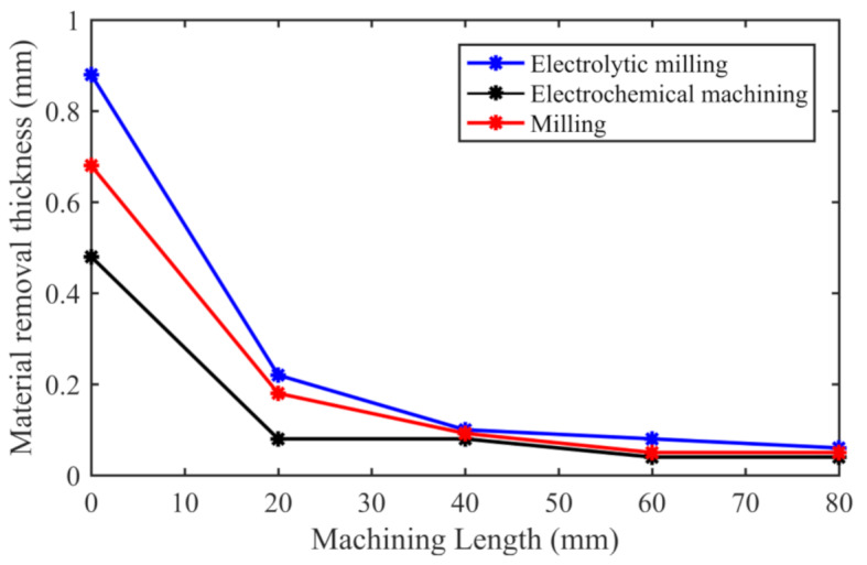 Fig. 14