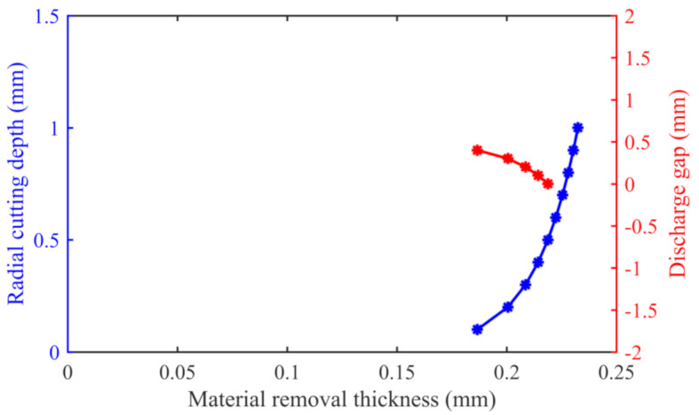 Fig. 10