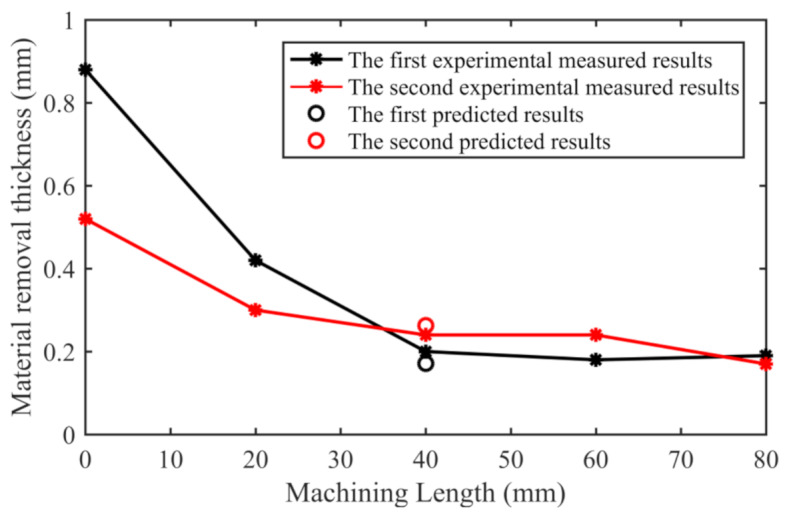 Fig. 16