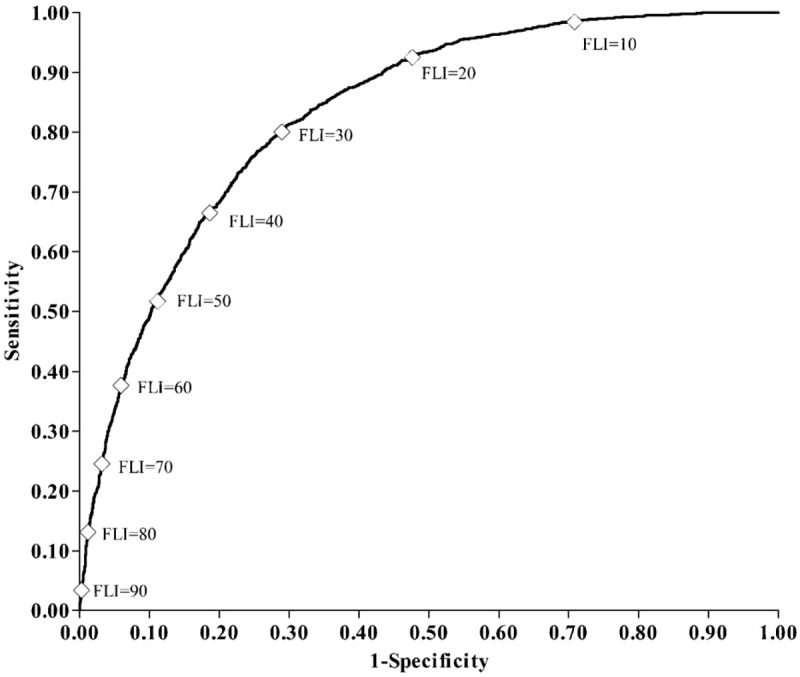 FIGURE 1