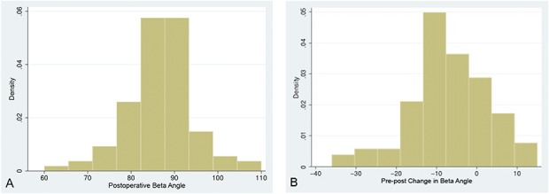 Fig. 2 A-B