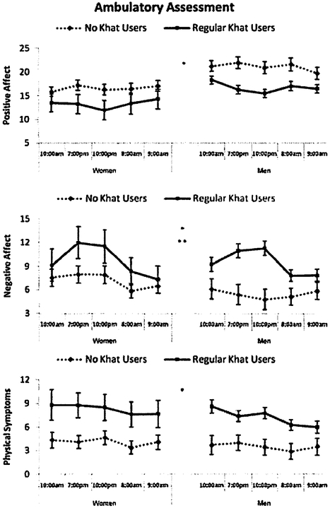 FIGURE 1.