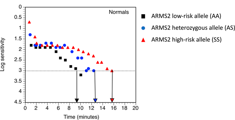 Figure 3.