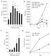 FIG. 7