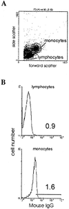 FIG. 3