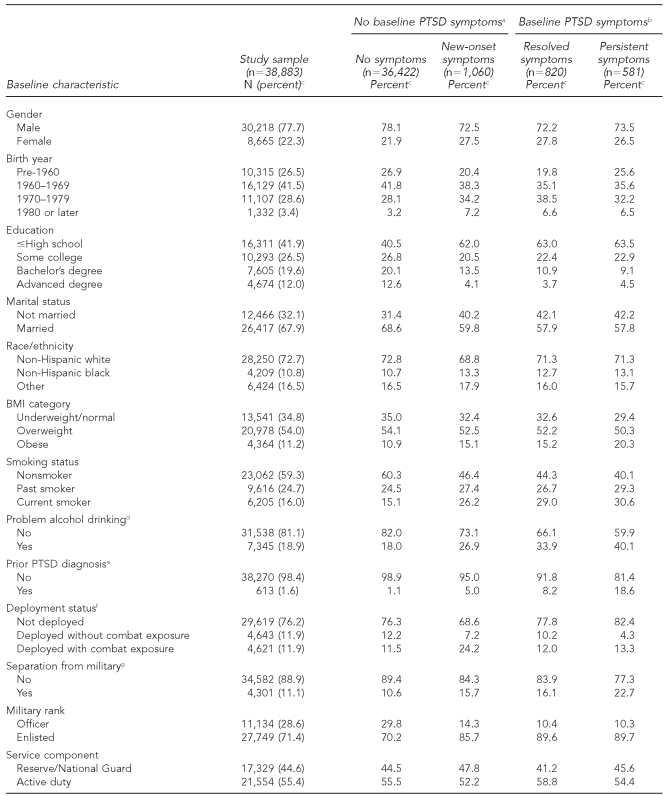 graphic file with name 12_LeardMannTable1a.jpg