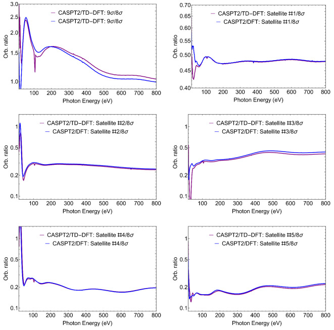 Figure 7