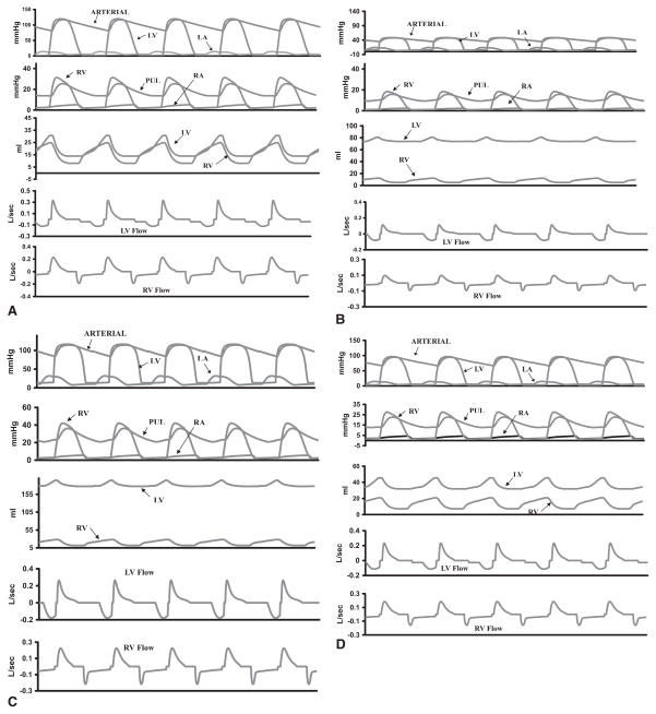 Fig 4