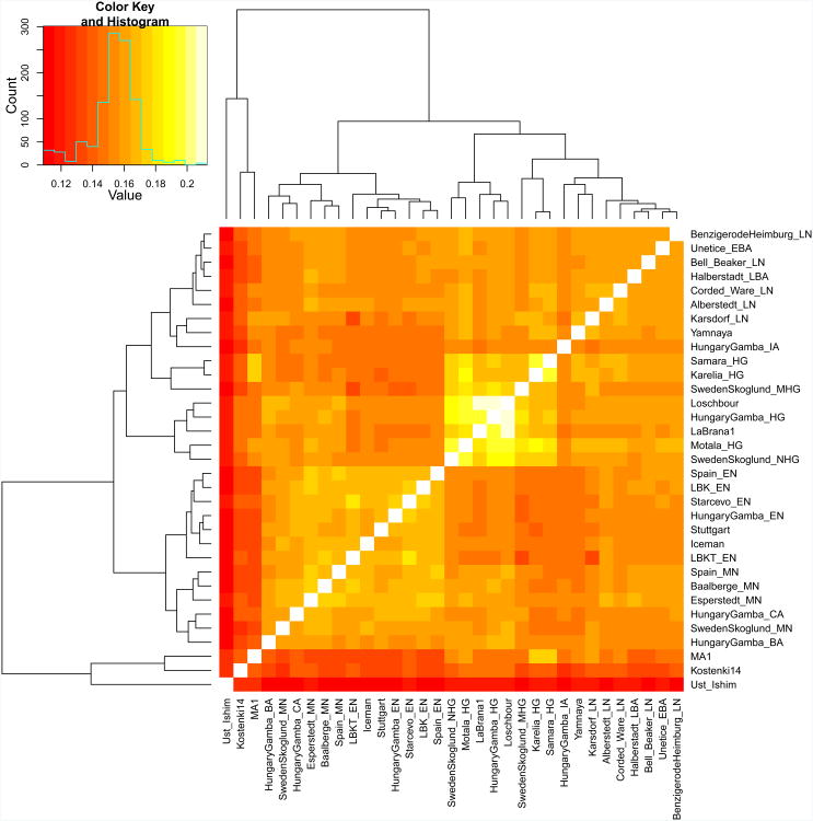 Extended Data Figure 1