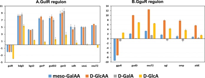 FIG 4