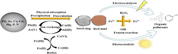 Fig. 9