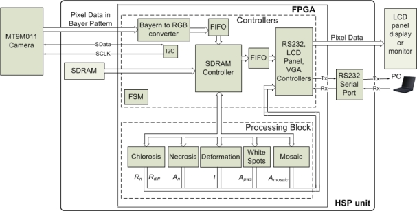 Figure 12.