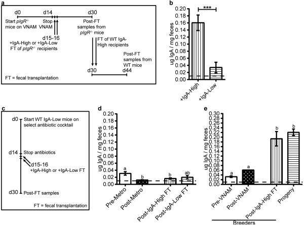 Extended Data Figure 2