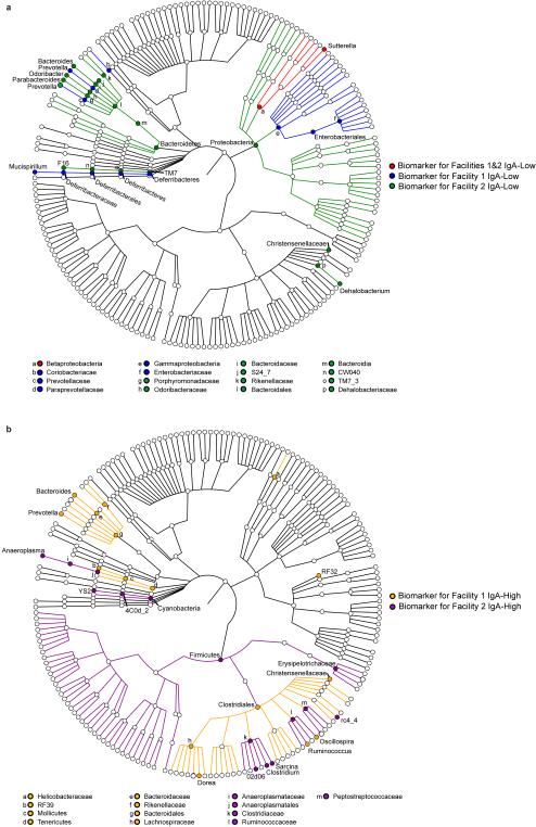 Extended Data Figure 5