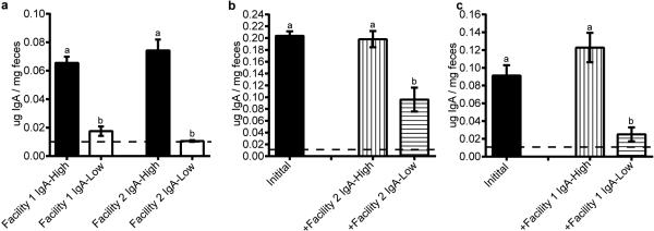 Extended Data Figure 1