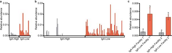 Extended Data Figure 6