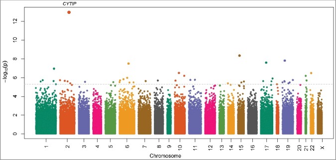 Figure 1.