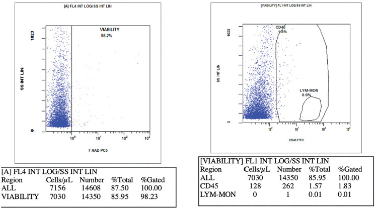 Figure 3.