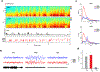 Extended Data Fig. 7 |