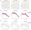 Extended Data Fig. 5 |