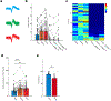 Extended Data Fig. 6 |
