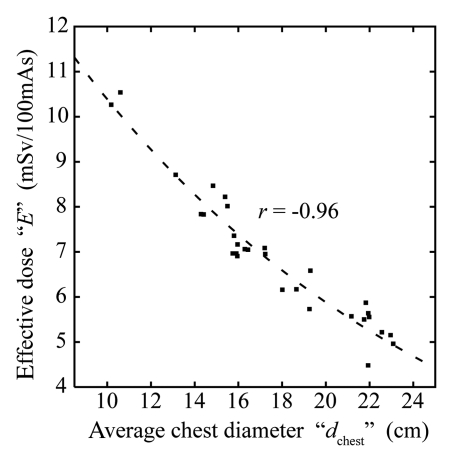 Figure 2a: