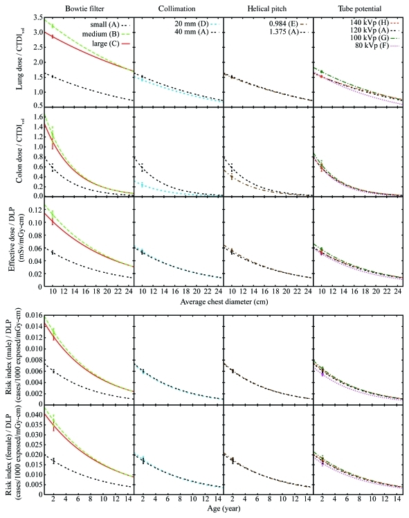 Figure 4: