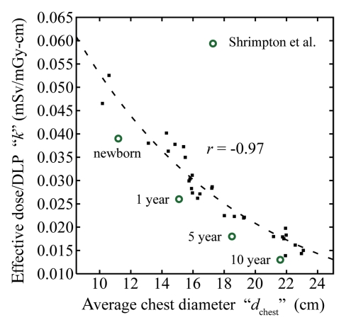 Figure 2b: