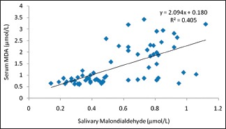 Graph 1