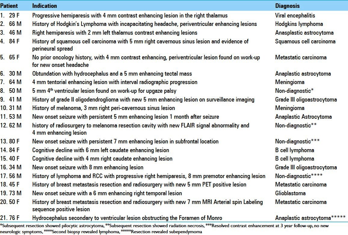 graphic file with name SNI-4-176-g004.jpg