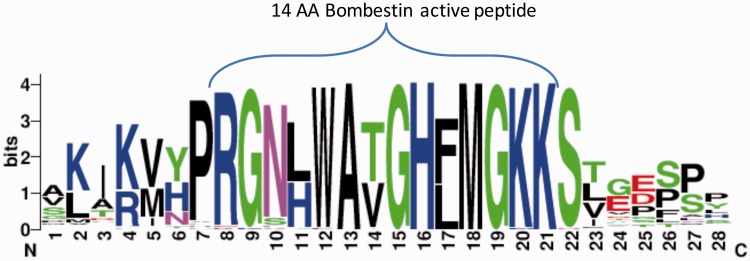 Figure 4.