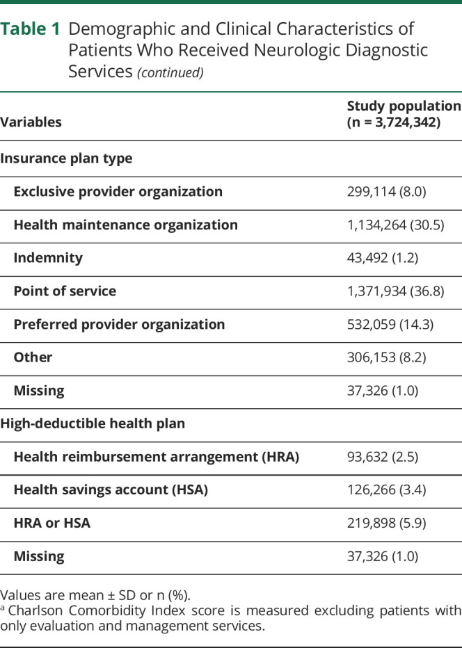 graphic file with name NEUROLOGY2020059477TT1A.jpg