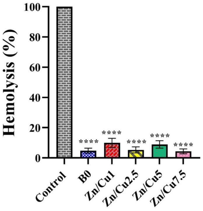 Figure 13