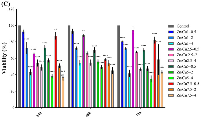 Figure 12