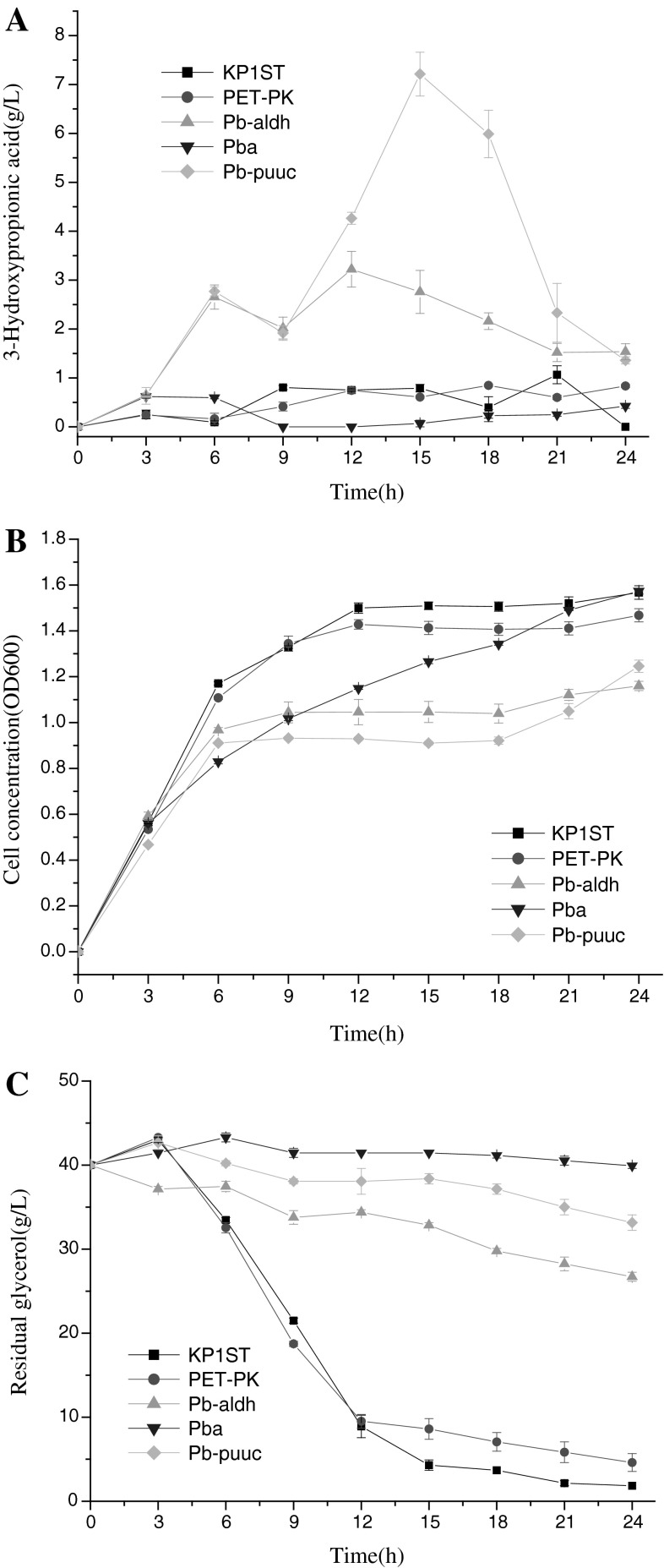 Fig. 2