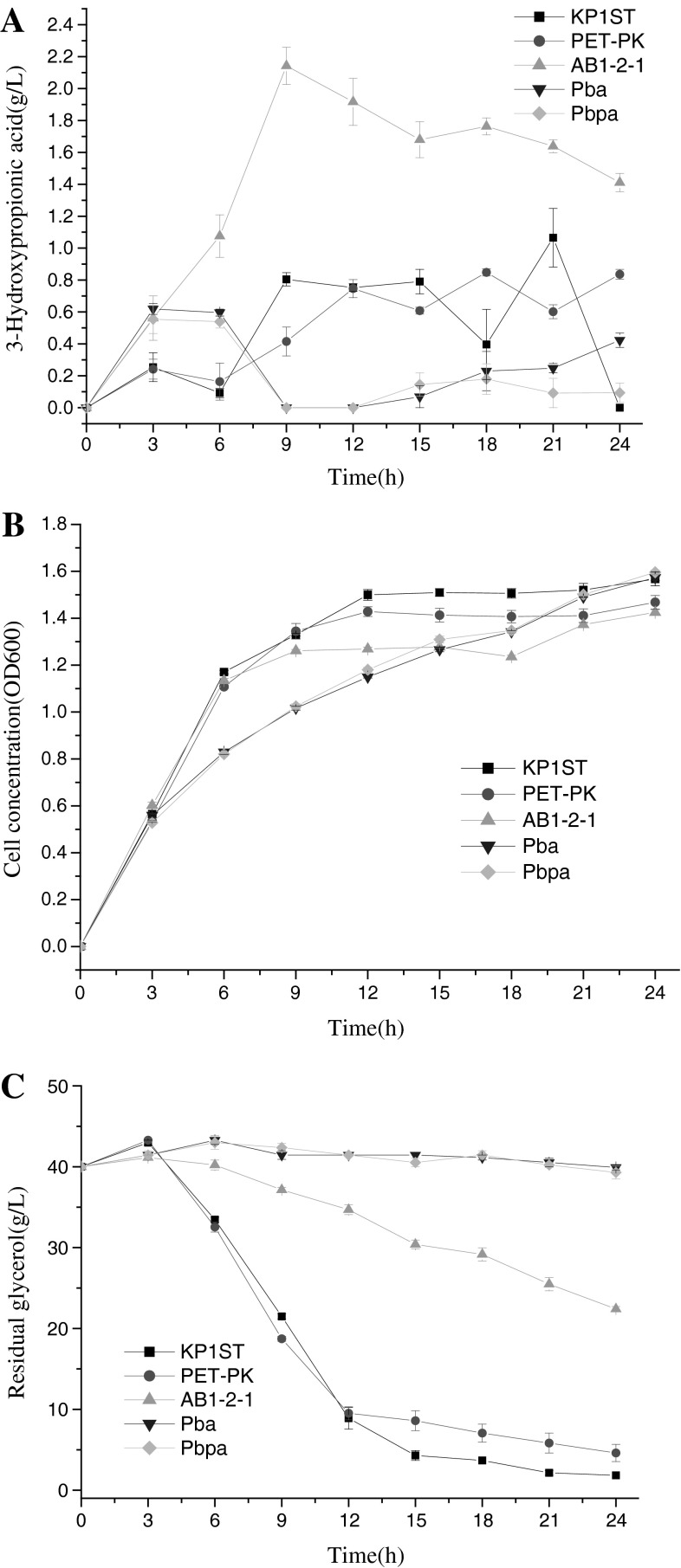 Fig. 1