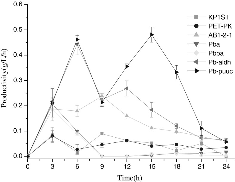 Fig. 3