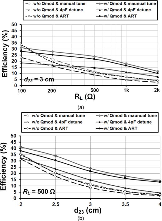 Fig. 12