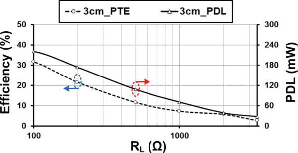 Fig. 9