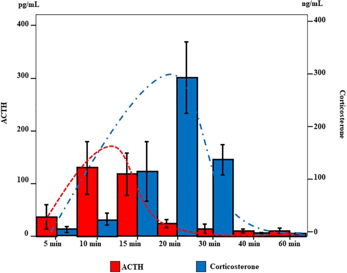 Fig 6