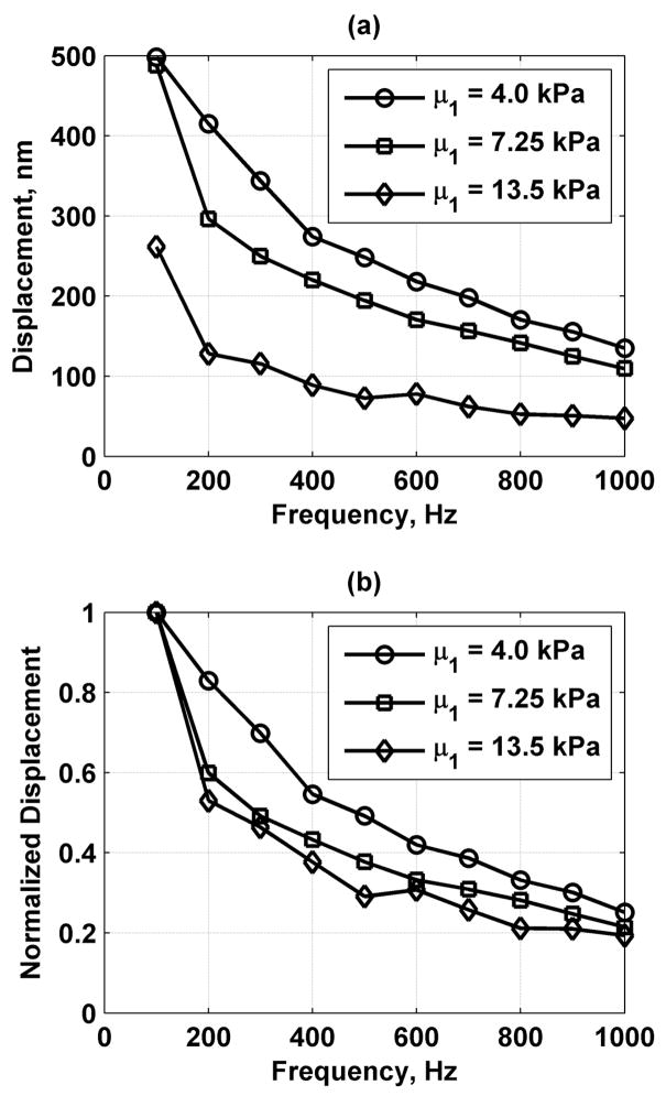 Fig. 14