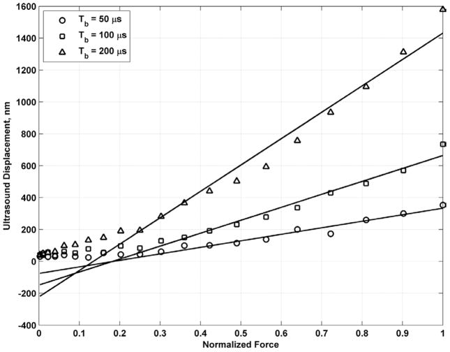 Fig. 15