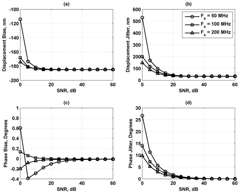 Fig. 10