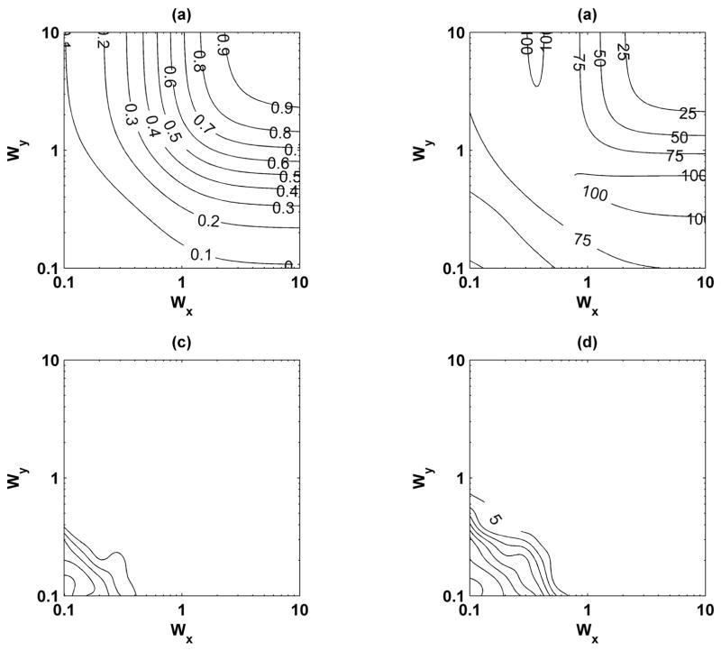 Fig. 12