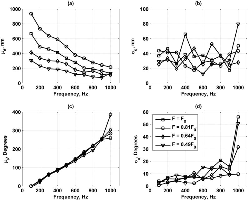 Fig. 17