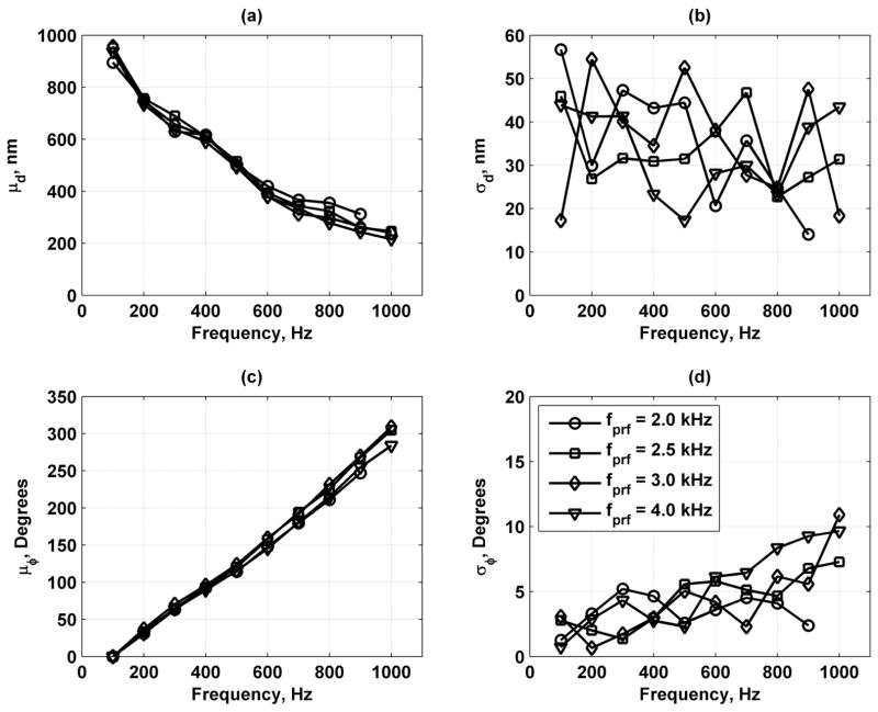 Fig. 18