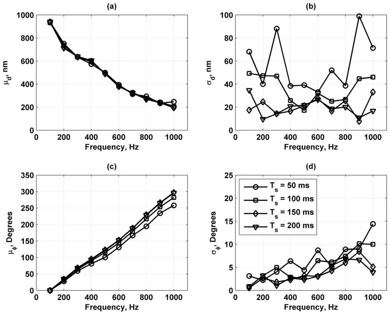 Fig. 19