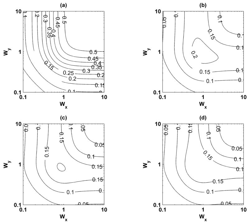 Fig. 13