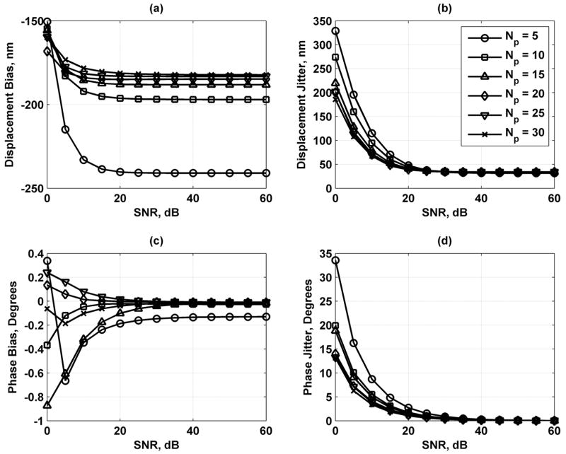 Fig. 7